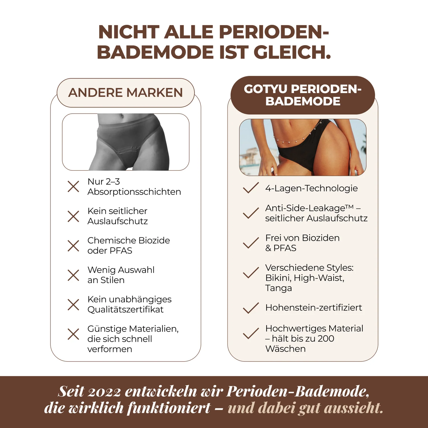Nicht alle Perioden-Bademode ist gleich – Gotyu Vorteile